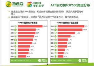 手机在线福利app下载安装,畅享手机在线福利APP，开启便捷生活新篇章